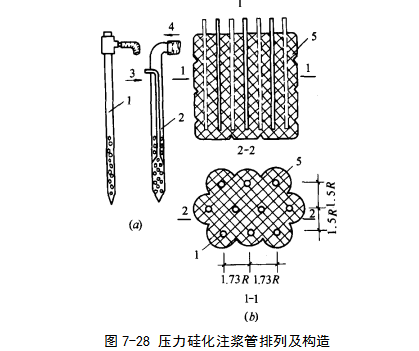 云梦硅化地基注浆加固